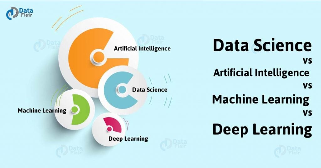 Data Science vs Artificial Intelligence vs Machine Learning vs Deep Learning