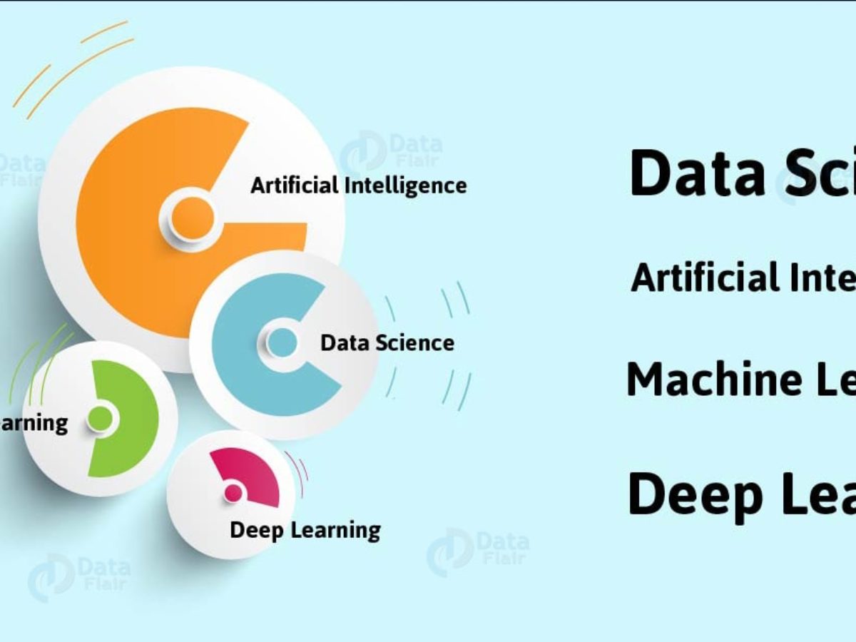 data science machine learning artificial intelligence