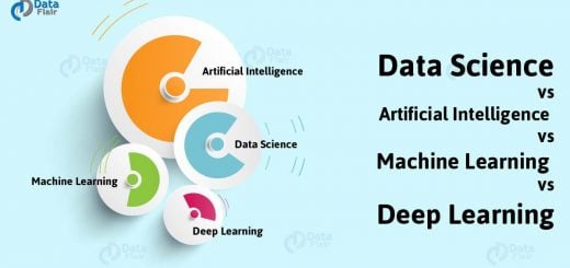 Data Science vs Artificial Intelligence vs Machine Learning vs Deep Learning