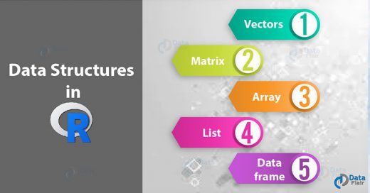Data Structures in R