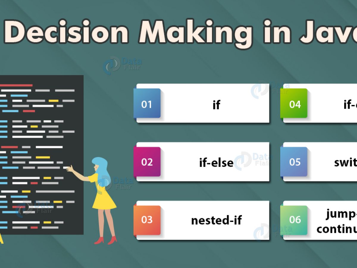 decision making in java syntax