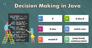 Decision Making in Java (Syntax & Example)- A Complete Guide for You ...