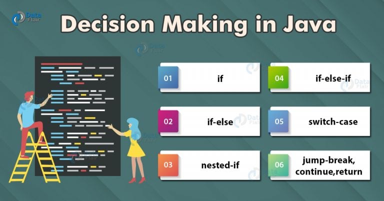 Decision Making In Java Syntax And Example A Complete Guide For You Dataflair 6455