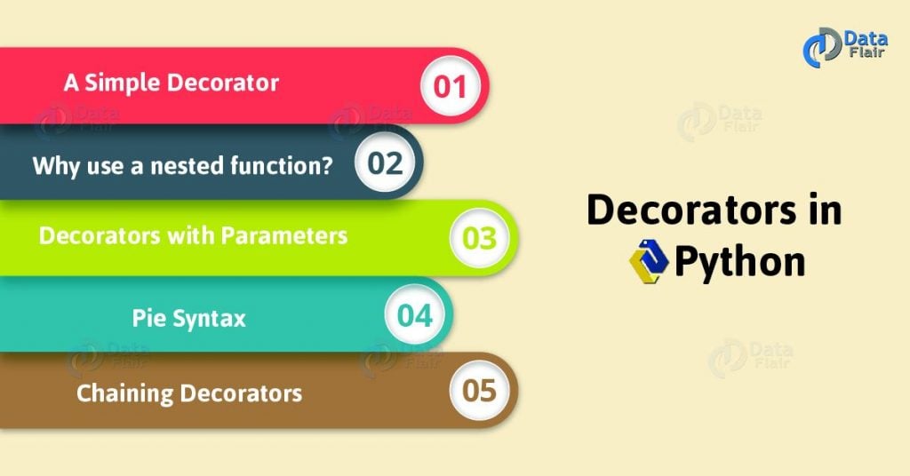 Python Decorator