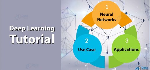 Deep Learning Tutorial - What is Neural Networks in Machine Learning