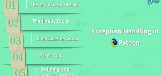 Python Exception Handling - Try/Except Block, Finally Block, Raise Keyword