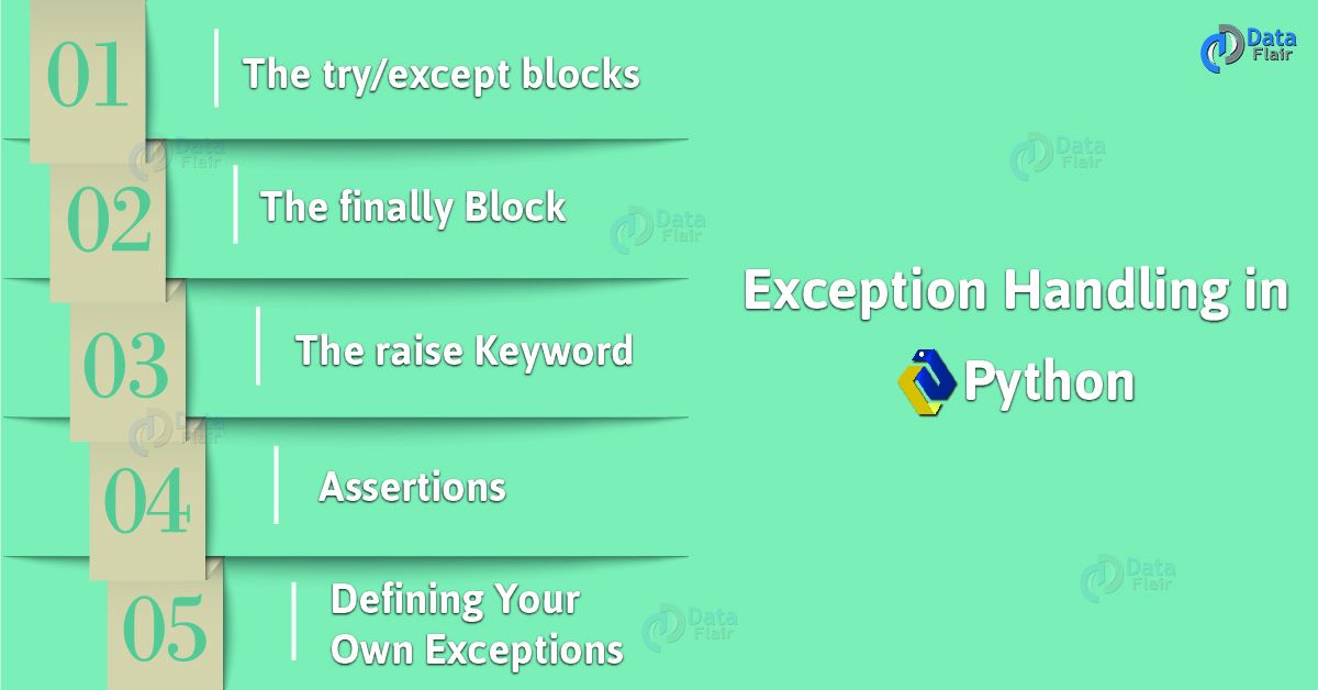 Python Exception Handling - Try/Except Block, Finally Block