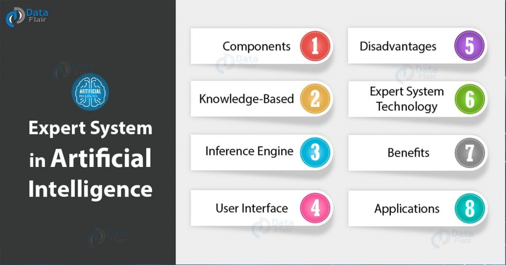 What is Expert System in Artificial Intelligence - How it Solve Problems