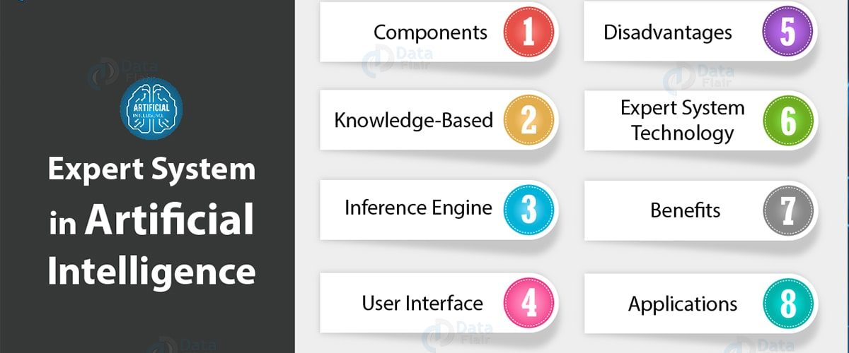 What is Expert System in Artificial Intelligence - How it Solve Problems