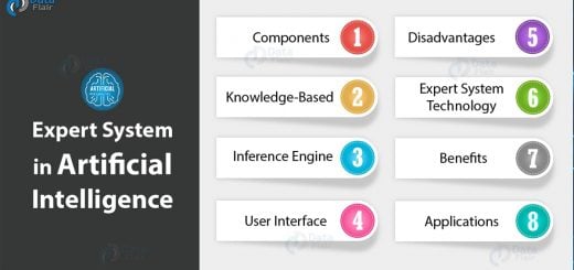What is Expert System in Artificial Intelligence - How it Solve Problems