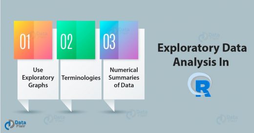 Exploratory Data analysis In R - Use And Terminologies
