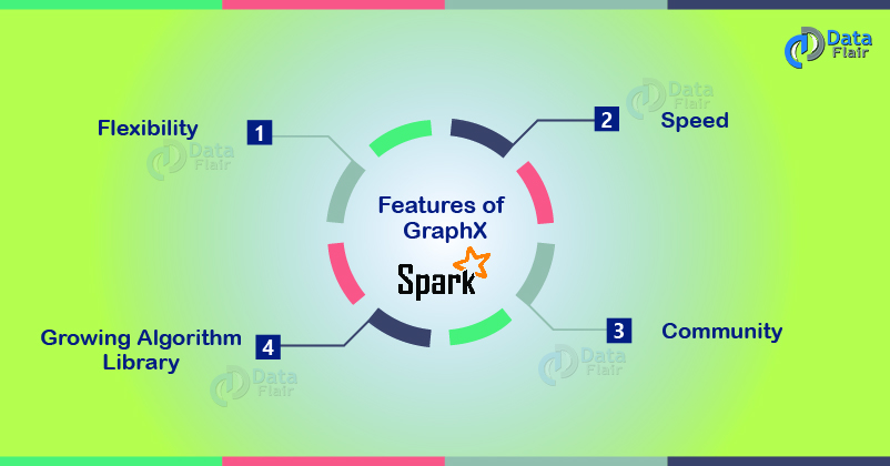 Spark GraphX Features - An Introductory Guide