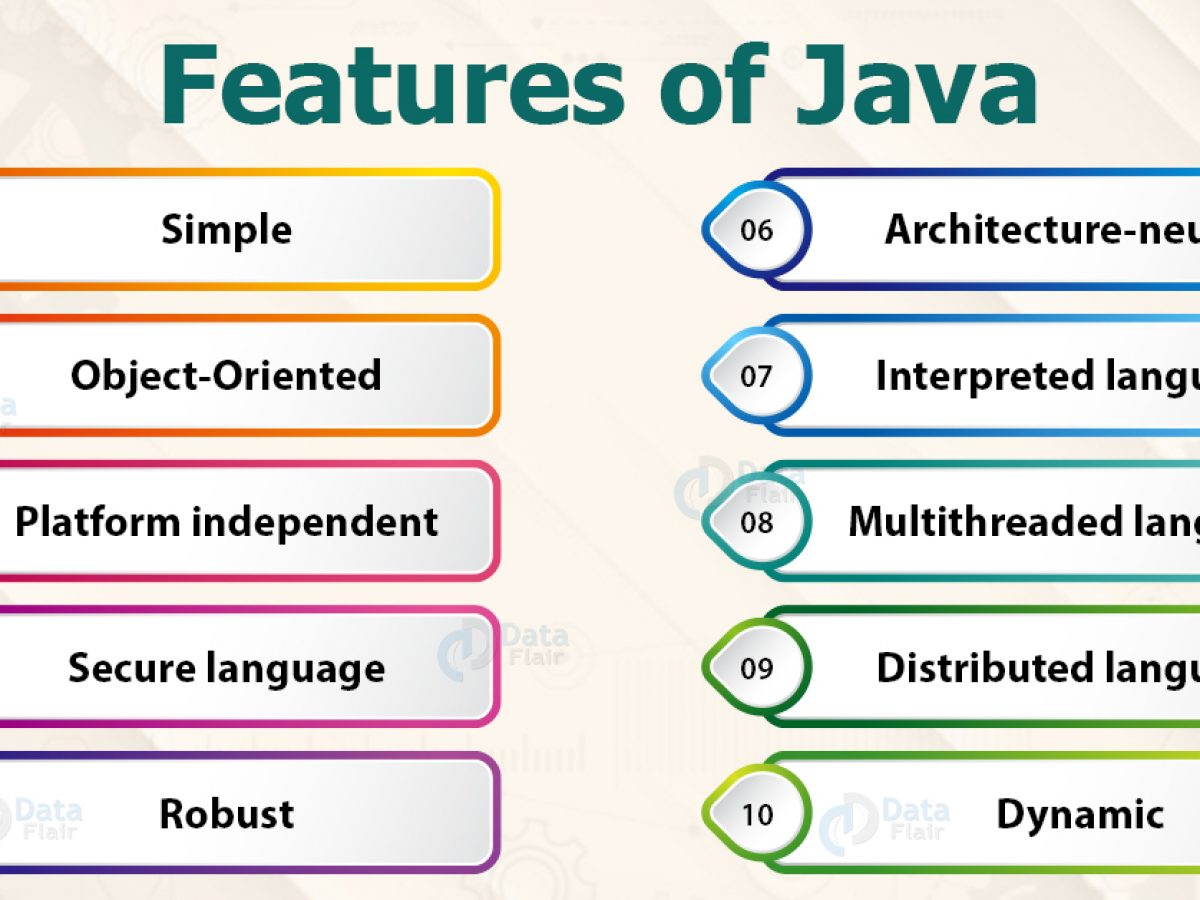 advanced java features tutorial