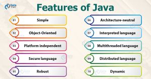 Features Of Java Learn Why Java Is Important Dataflair