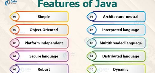 Features of Java