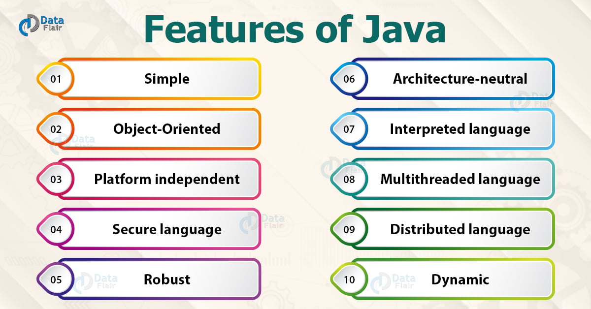 disadvantages of java programming language list tekslate