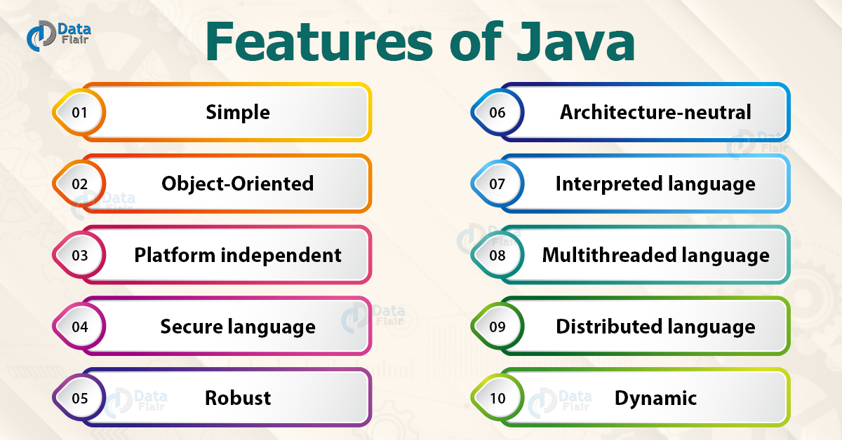 Robust Means In Java