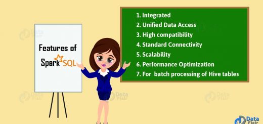 Spark SQL Features