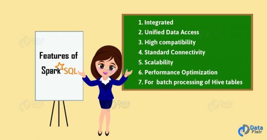 Spark SQL Features