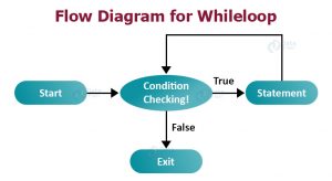 Loops in Java (for, while, do-while) - Faster Your Coding with Easy ...
