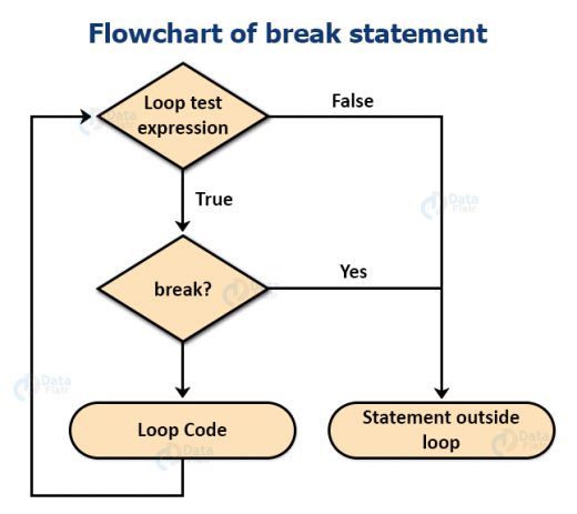 Decision Making in Java (Syntax & Example)- A Complete Guide for You ...