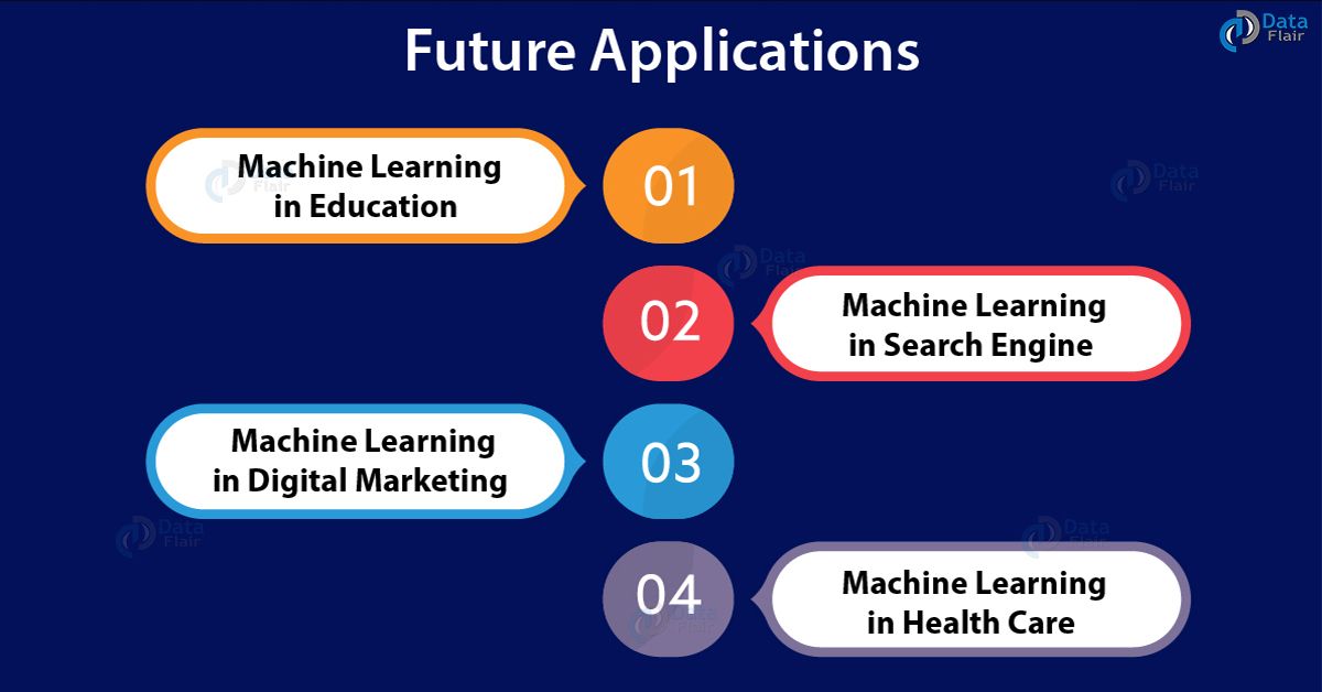 Future of Machine Learning - Why Learn 