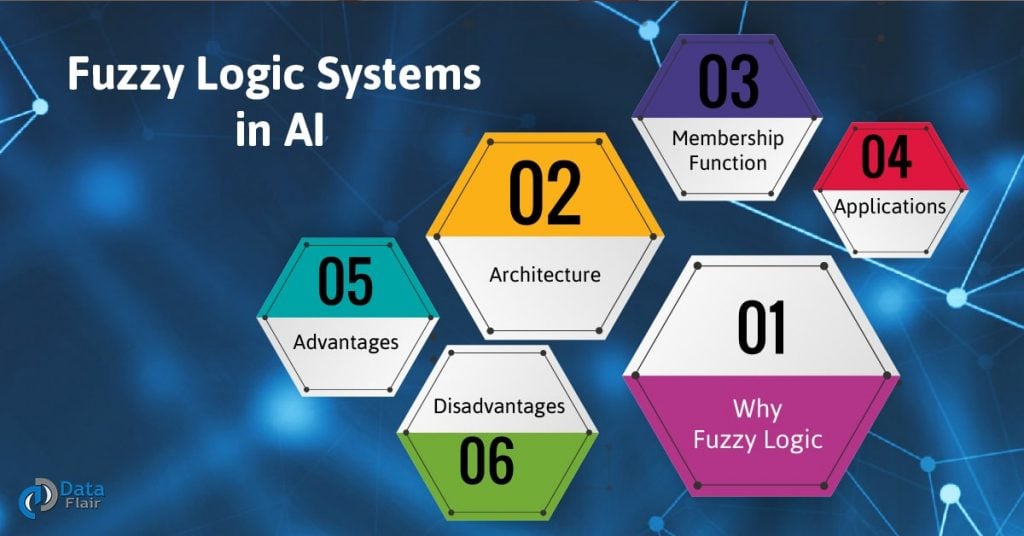 Fuzzy Logic Systems in Artificial Intelligence