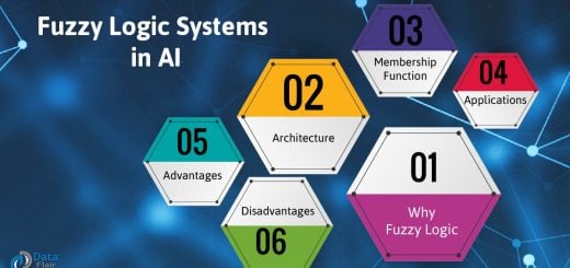 Fuzzy Logic Systems in Artificial Intelligence