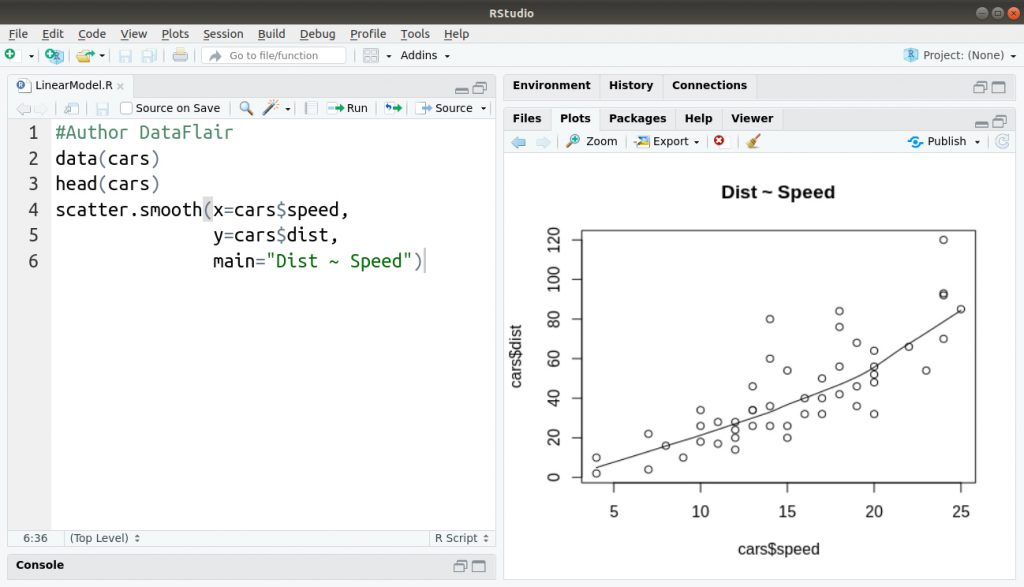 null hypothesis linear model r