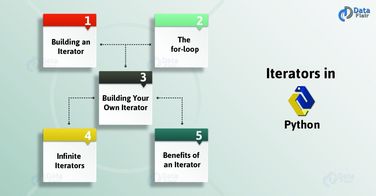 What Is Python Iterator Syntax Example Create Your Own Iterator Dataflair