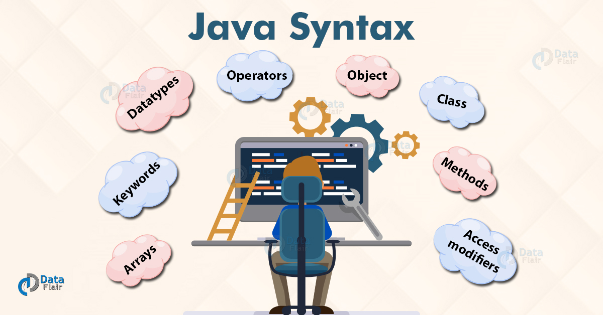 java syntax a complete guide to