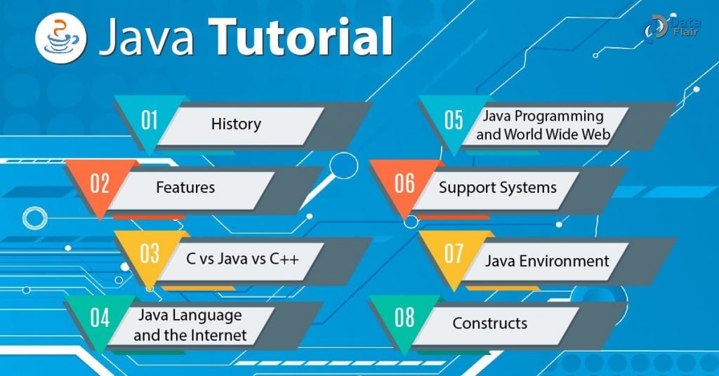 Java Tutorial For Beginners Expert In Java Programming In 10 Days Dataflair