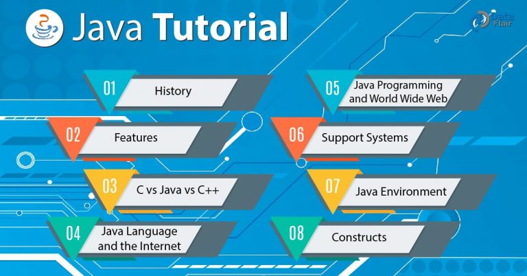 Java Tutorial For Beginners - Expert In Java Programming In 10 Days ...