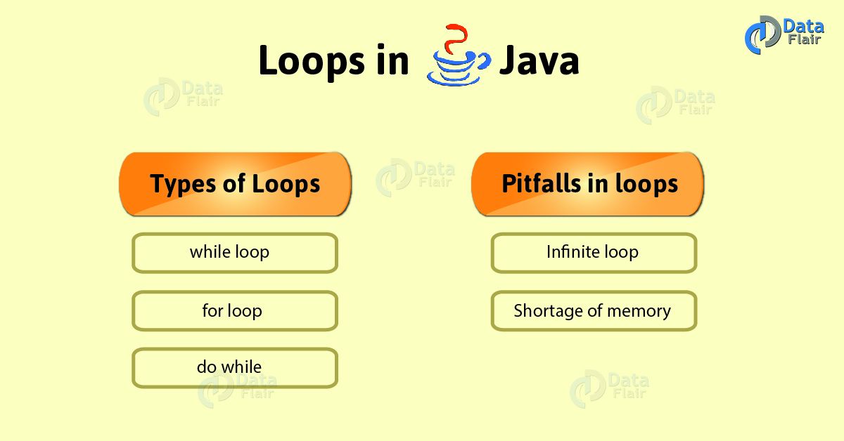 every fourth java for loop