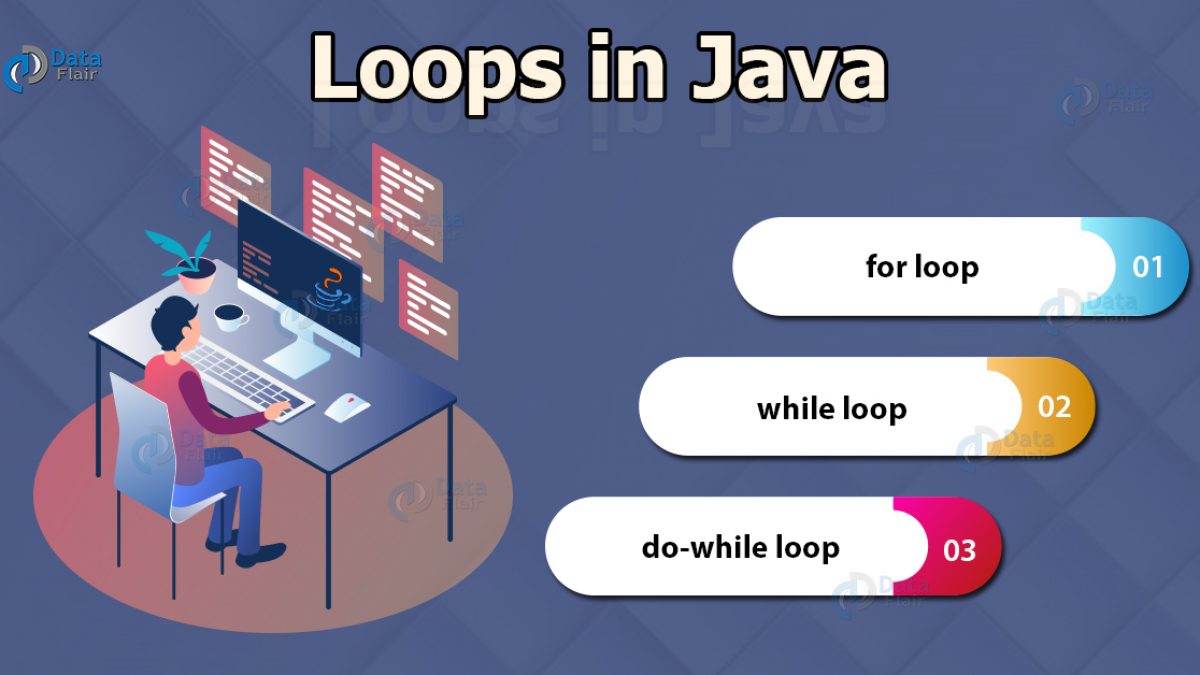 Loops In Java For While Do While Faster Your Coding With Easy Method Dataflair