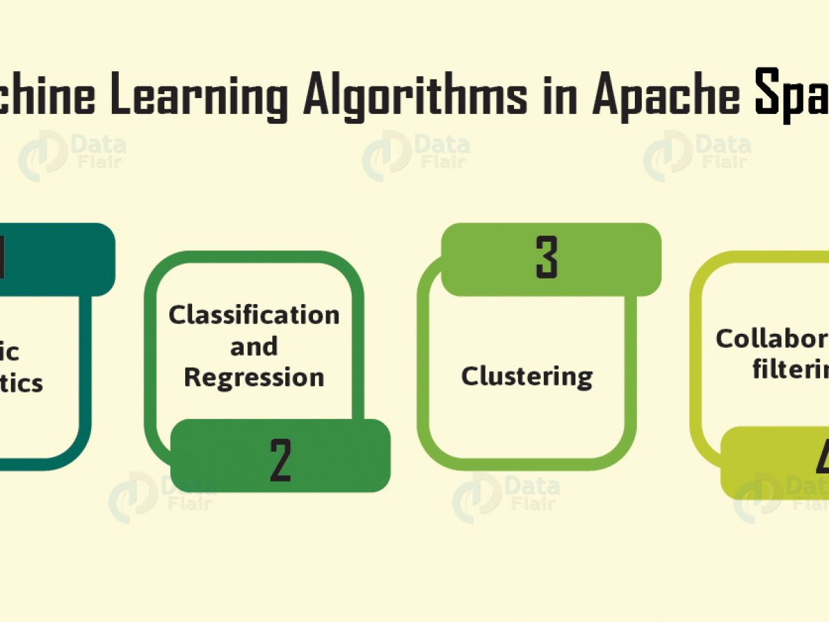 Spark 2024 ml algorithms