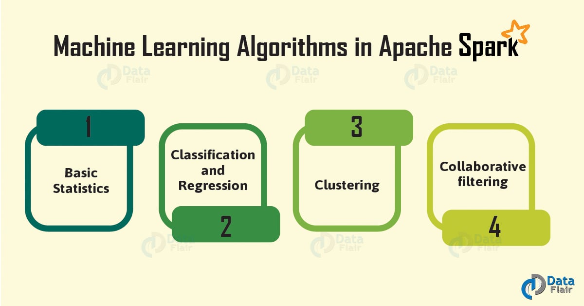 Apache Spark Machine Learning Algorithm 