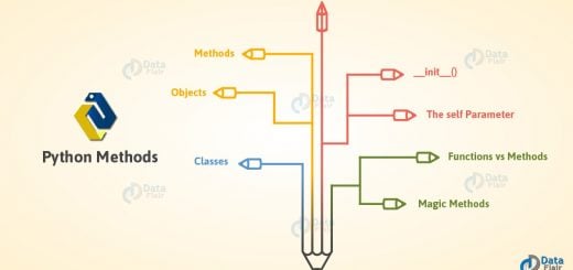Python Method - Classes, Objects and Functions in Python