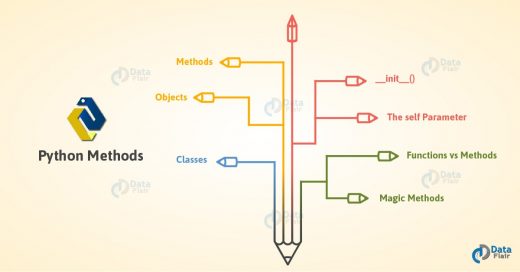 Python Method - Classes, Objects and Functions in Python