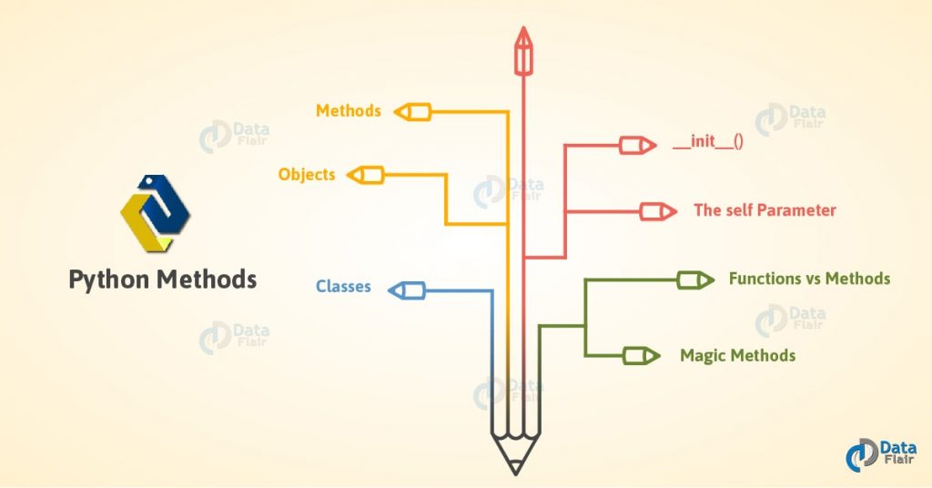 python-method-classes-objects-and-functions-in-python-dataflair