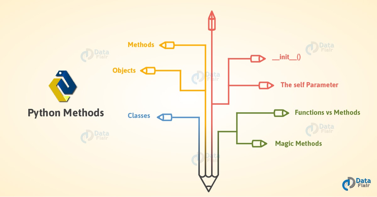 Python Method Classes Objects And Functions In Python DataFlair