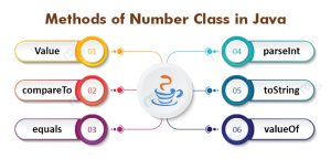 Java Numbers - Number Methods with Syntax and Examples - DataFlair