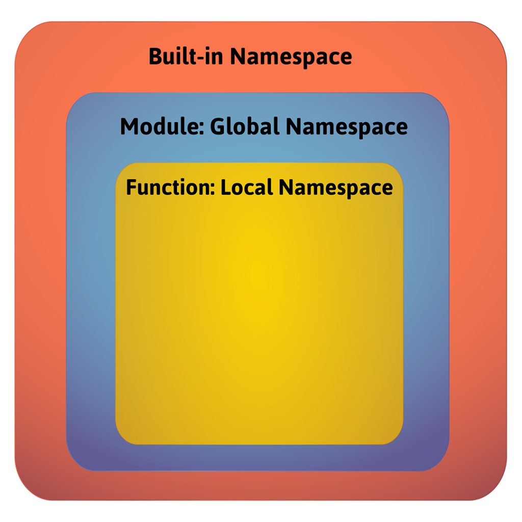 python-namespace-and-variable-scope-local-and-global-variables