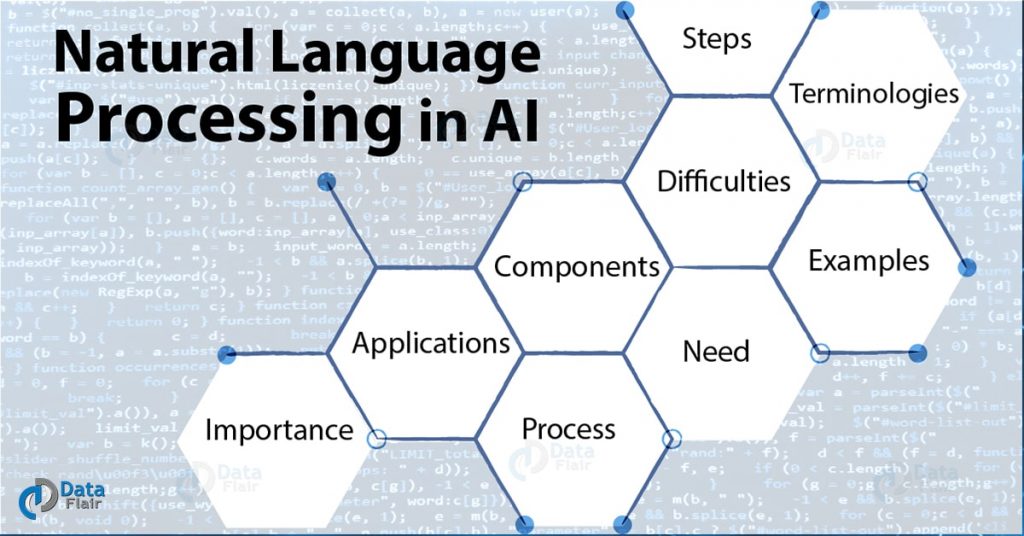 What is Natural Language Processing in Artificial Intelligence?