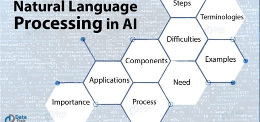 What is Natural Language Processing in Artificial Intelligence?