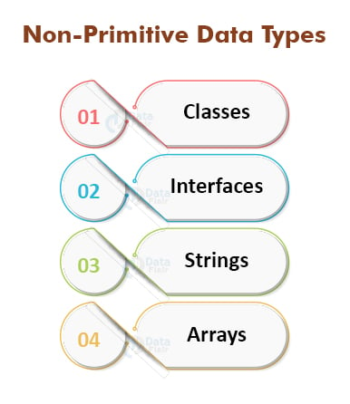 different types of classes in java