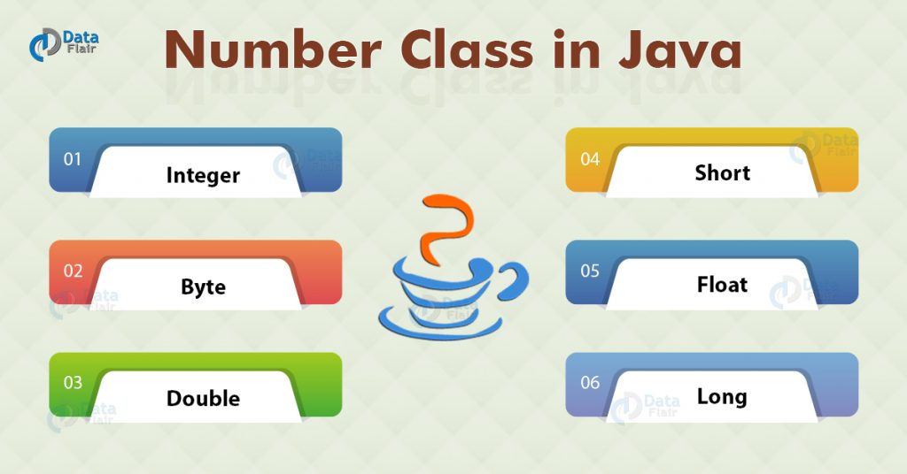 Capacity In Java