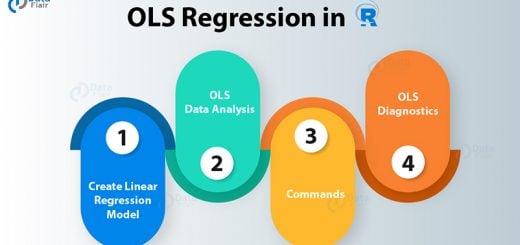 R Tutorials Archives - Page 3 Of 10 - DataFlair