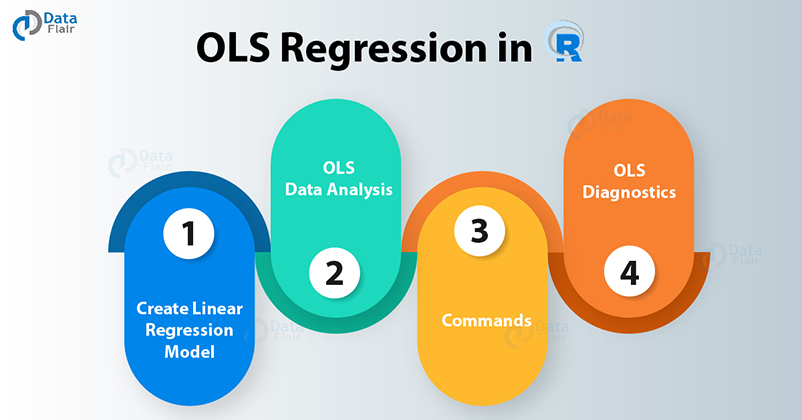 OLS-Regression-in-R