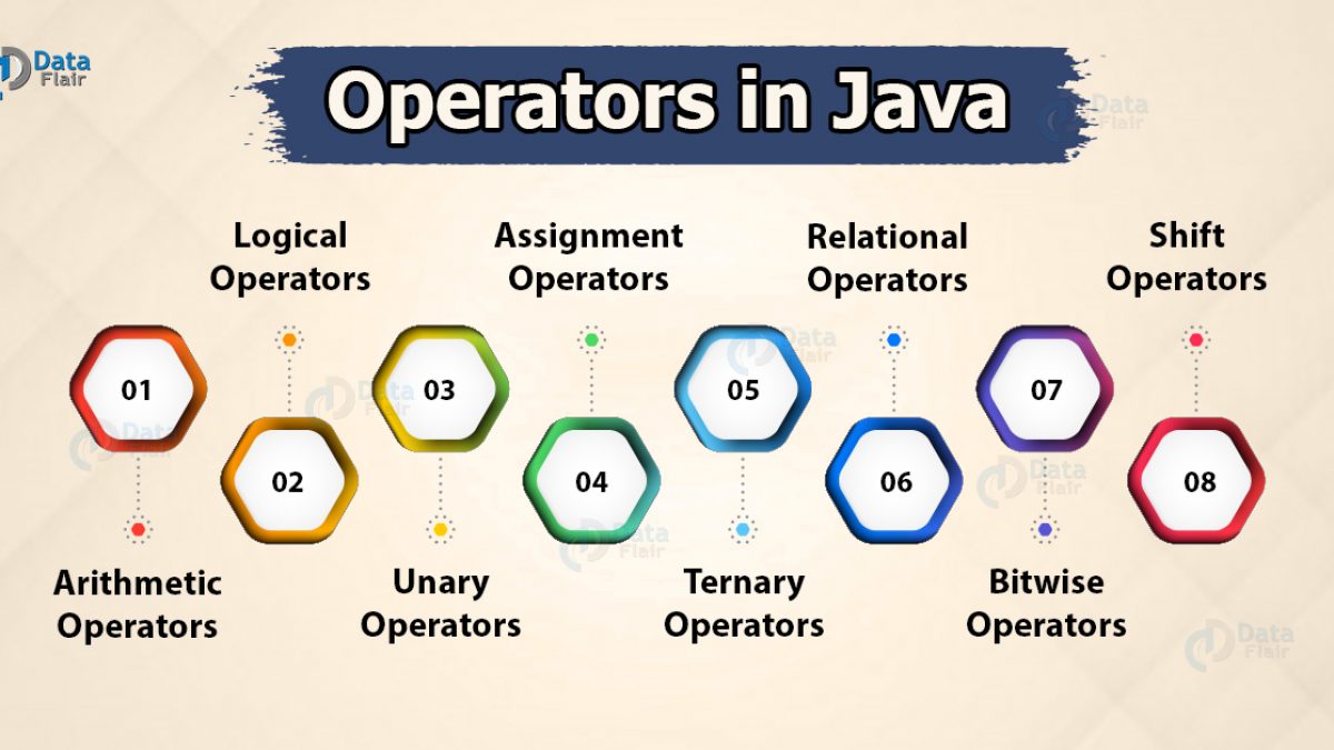 Types Of Java Operators Nourish Your Fundamentals Dataflair